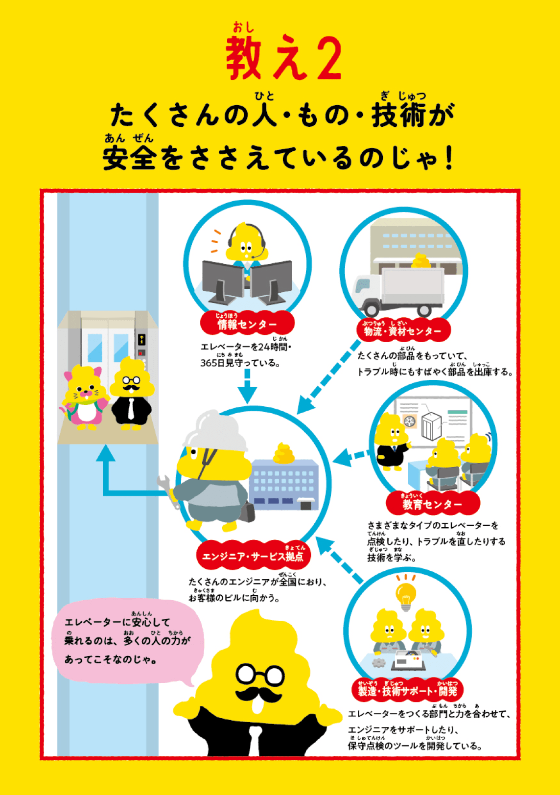 日本一楽しい安全ドリル エレベーター編9