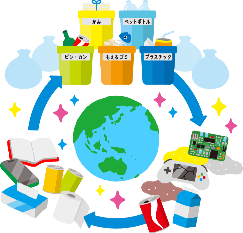 地球とリサイクル